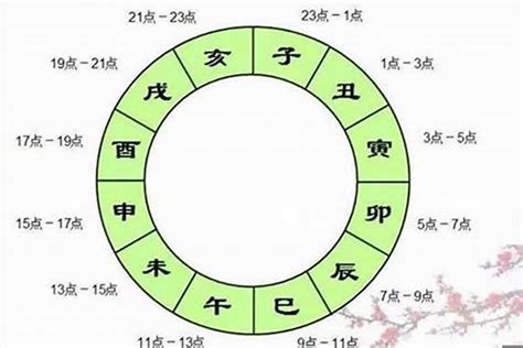 辰戌丑未|中国历法中辰戌丑未与四季月份划分